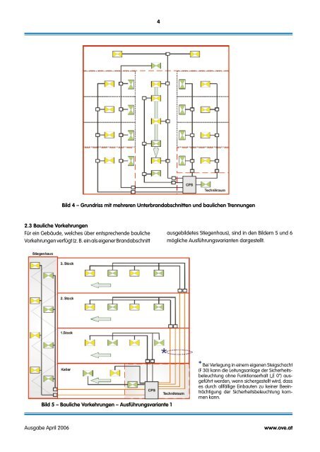 Funktionserhalt fÃ¼r Leitungsanlagen der ... - OEK - OVE