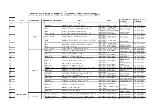 Nr. crt. CRRP OJRP/OSRP Nr. oficiiDenumire oficiu postal ADRESA ...