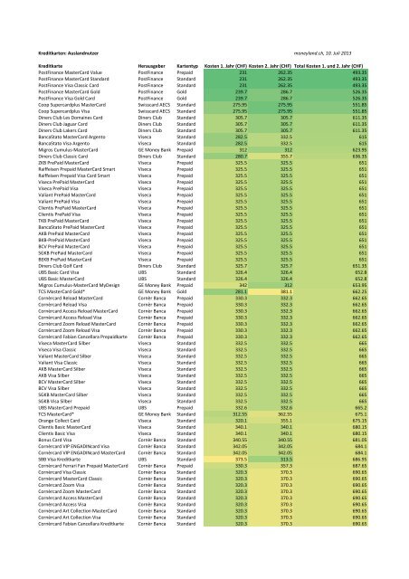 Kreditkarten: Auslandnutzer moneyland.ch, 10. Juli 2013 ... - Cash