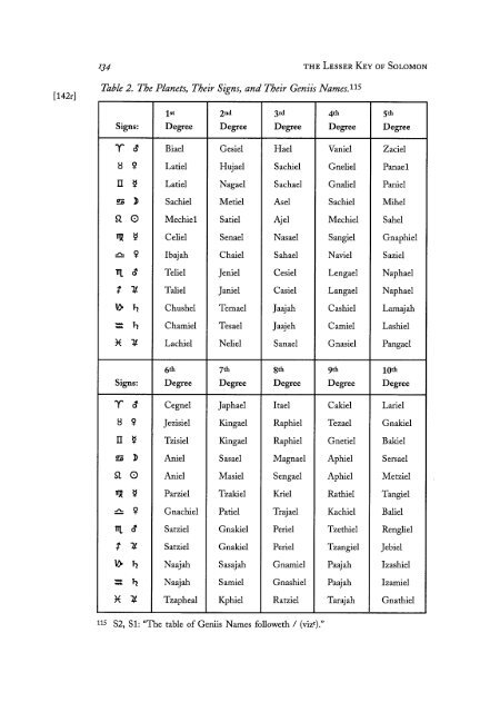 Lesser-Key-Of-Solomon