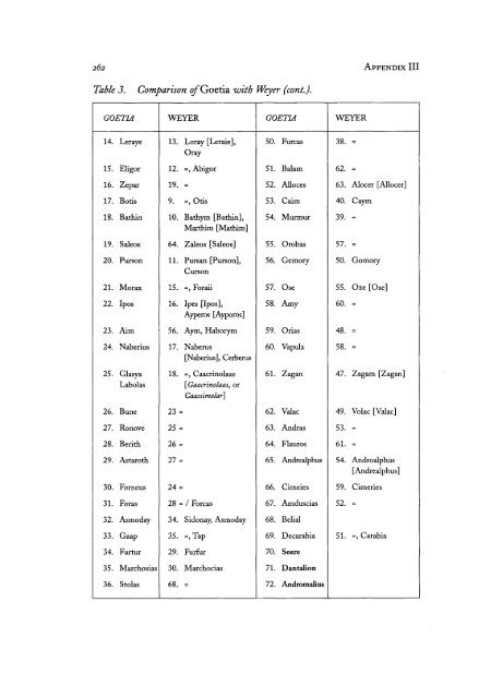 Lesser-Key-Of-Solomon