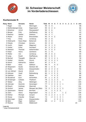 Rangliste SM 2009 - VSV