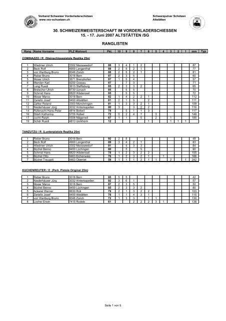 Rangliste SM 2007 - VSV