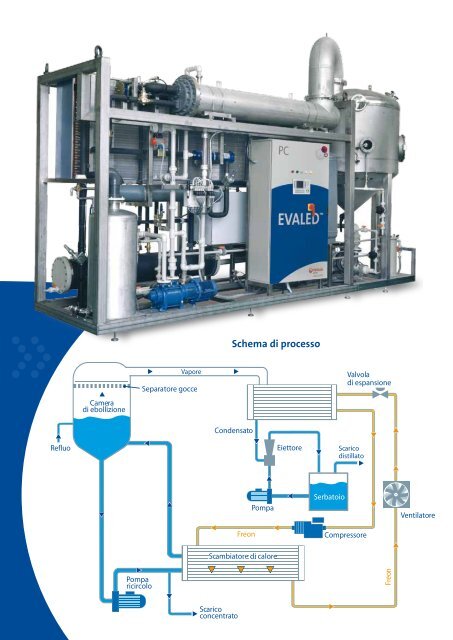 Evaled™ PC - Veolia Water Solutions & Technologies