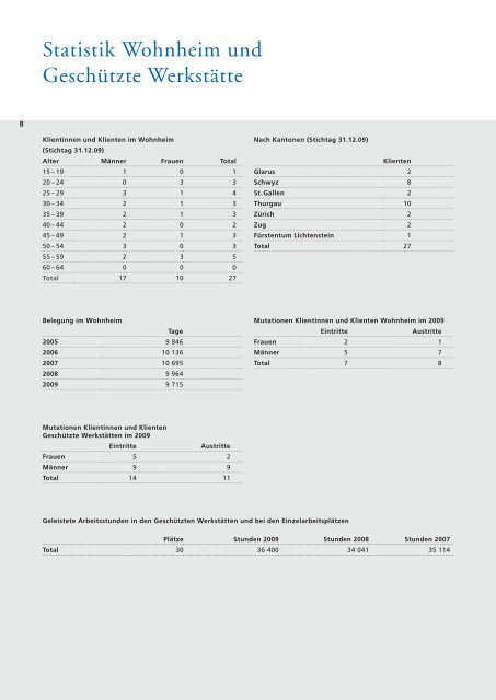 Jahresbericht 2009 - Murg Stiftung