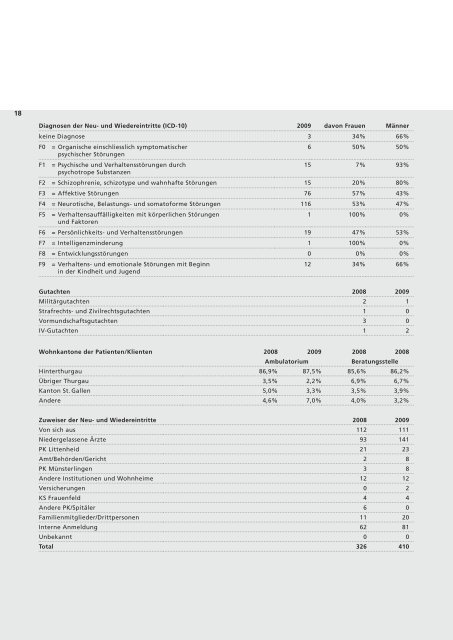 Jahresbericht 2009 - Murg Stiftung