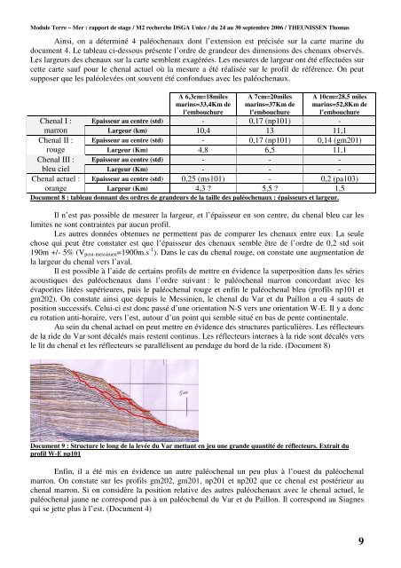 "Terre-Mer" : Rapport de stage