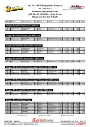 Rangliste Bergrennen Reitnau