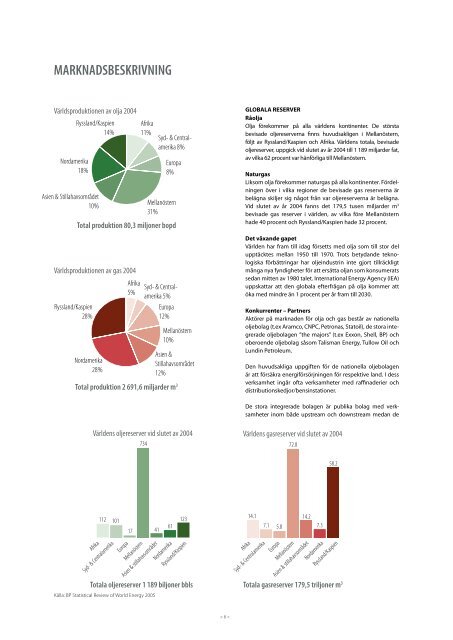 Årsredovisning 2005 - Lundin Petroleum