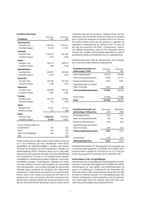 Årsredovisning 2005 - Lundin Petroleum