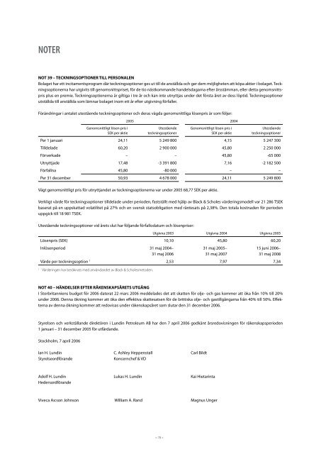 Årsredovisning 2005 - Lundin Petroleum