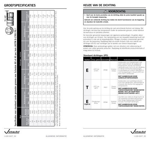 GROEFSPECIFICATIES GROEFS groefspecificaties-groefs
