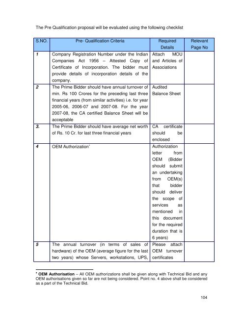 MPED-X-Routing-Tender20080721 - Madhya Pradesh State Excise