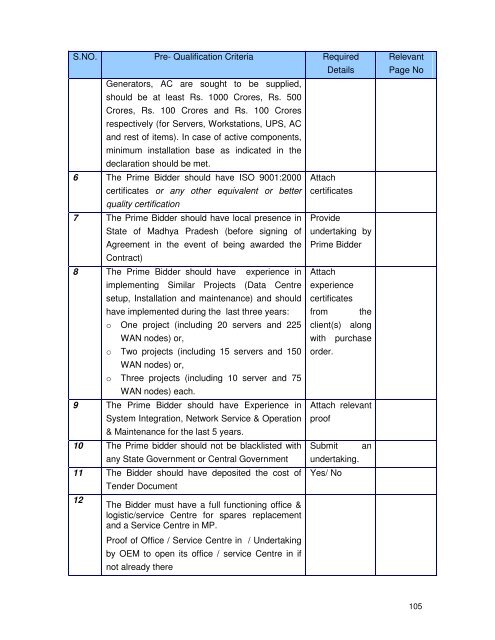 MPED-X-Routing-Tender20080721 - Madhya Pradesh State Excise