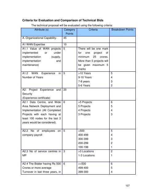 MPED-X-Routing-Tender20080721 - Madhya Pradesh State Excise