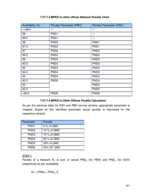 MPED-X-Routing-Tender20080721 - Madhya Pradesh State Excise