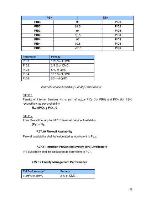 MPED-X-Routing-Tender20080721 - Madhya Pradesh State Excise