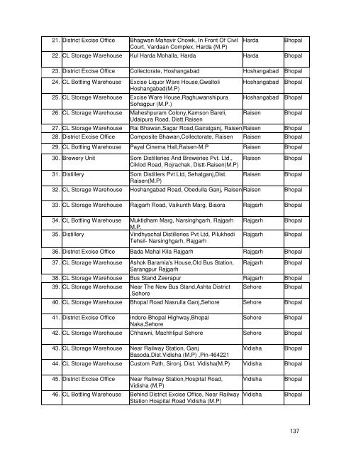 MPED-X-Routing-Tender20080721 - Madhya Pradesh State Excise