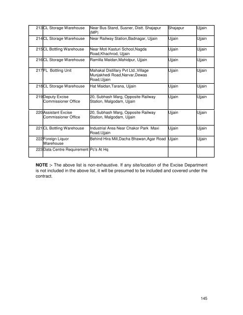 MPED-X-Routing-Tender20080721 - Madhya Pradesh State Excise