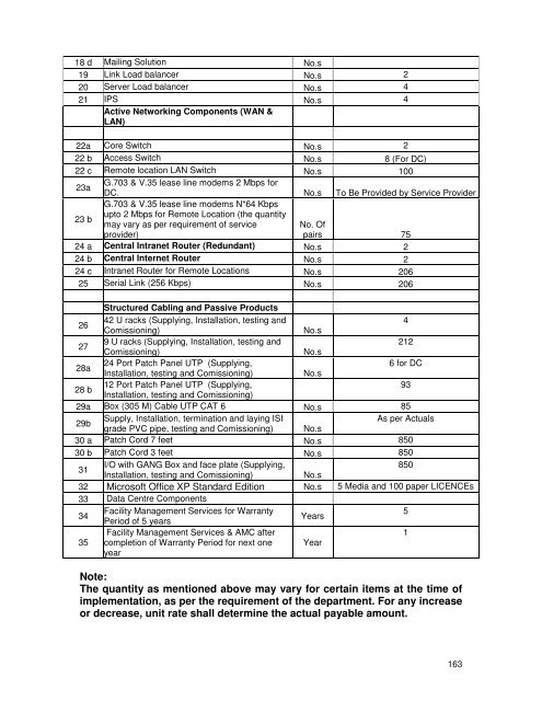 MPED-X-Routing-Tender20080721 - Madhya Pradesh State Excise