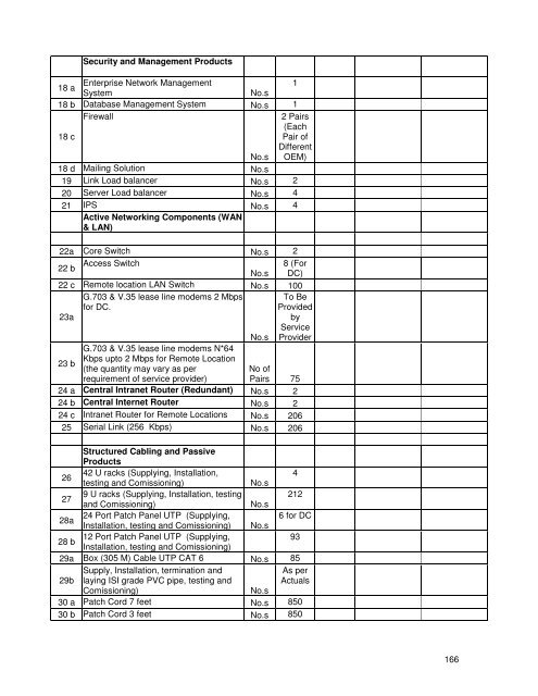 MPED-X-Routing-Tender20080721 - Madhya Pradesh State Excise