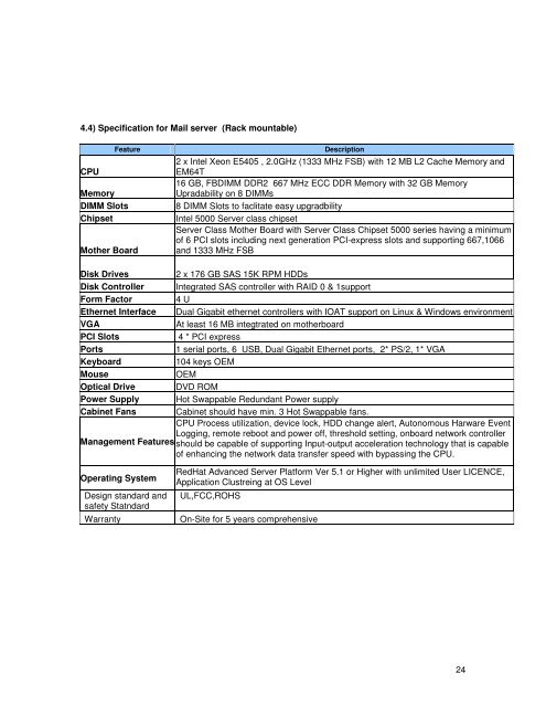 MPED-X-Routing-Tender20080721 - Madhya Pradesh State Excise