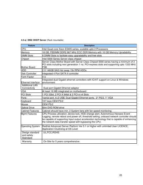 MPED-X-Routing-Tender20080721 - Madhya Pradesh State Excise