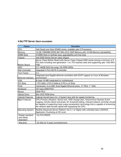 MPED-X-Routing-Tender20080721 - Madhya Pradesh State Excise