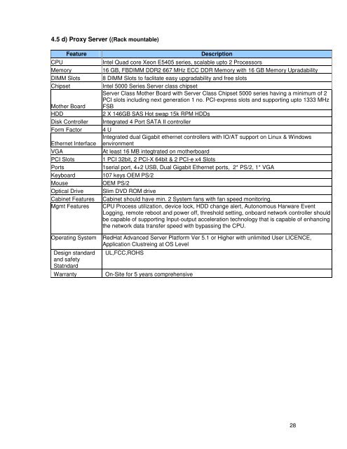 MPED-X-Routing-Tender20080721 - Madhya Pradesh State Excise