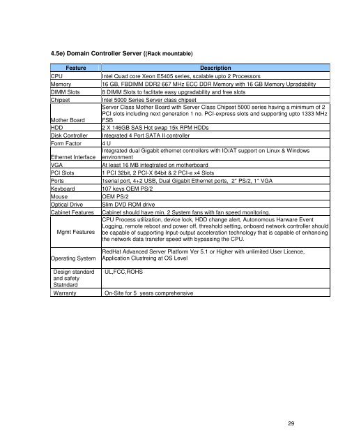 MPED-X-Routing-Tender20080721 - Madhya Pradesh State Excise