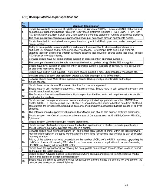 MPED-X-Routing-Tender20080721 - Madhya Pradesh State Excise