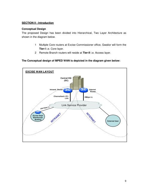 MPED-X-Routing-Tender20080721 - Madhya Pradesh State Excise