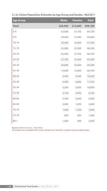 3. Population and Demography - SCAD