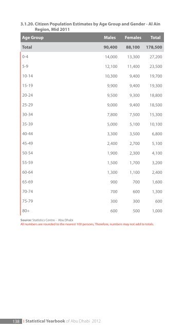 3. Population and Demography - SCAD