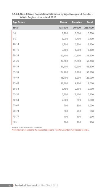 3. Population and Demography - SCAD