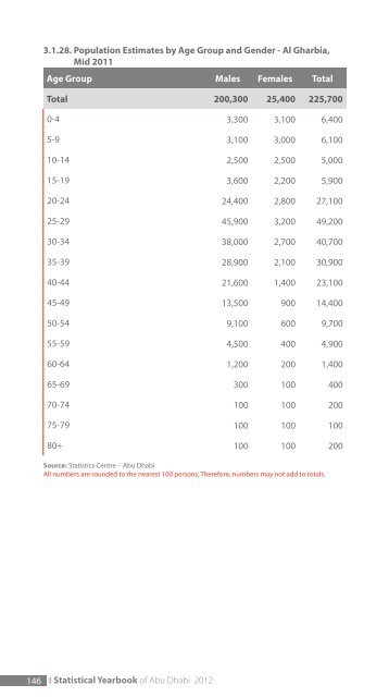 3. Population and Demography - SCAD