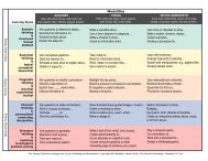 Modalities Chart