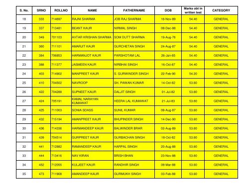 CANDIDATES FOR THE POST OF Staff Nurse