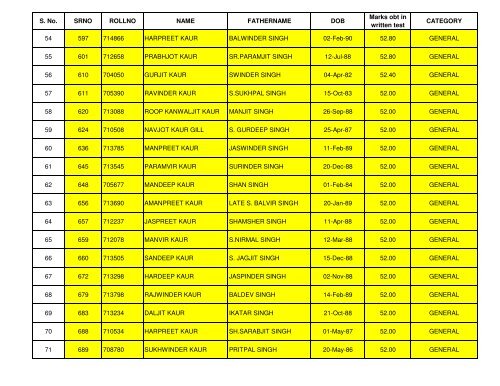 CANDIDATES FOR THE POST OF Staff Nurse