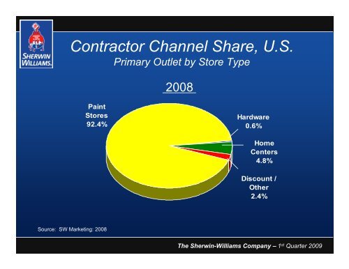 Christopher M. Connor Sean P. Hennessy ... - Sherwin-Williams