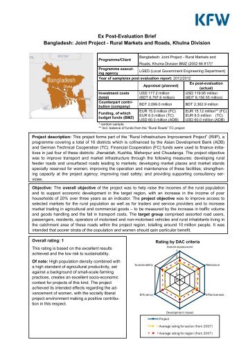 Rural Markets and Roads, Khulna Division - LGED