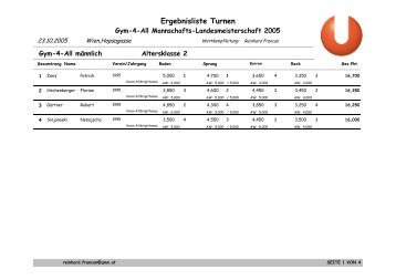 Ergebnisliste Turnen - Sportunion WÃ¤hring