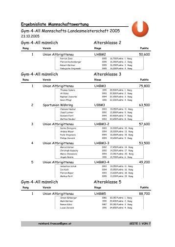 Gym-4-All Mannschafts-Landesmeisterschaft 2005 Ergebnisliste ...