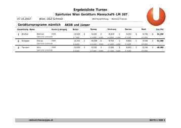 Turnerwertung - Sportunion WÃ¤hring