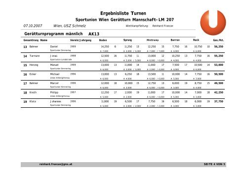 Turnerwertung - Sportunion WÃ¤hring