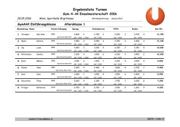 Ergebnisliste Turnen - Sportunion WÃ¤hring