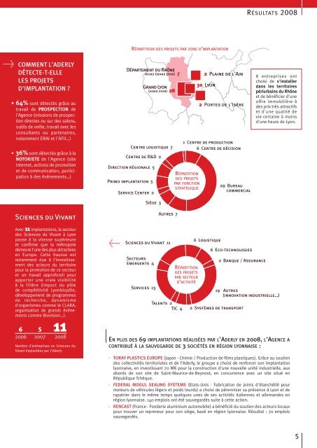 Rapport d'Activité 2008 - Aderly