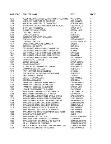 act code college name city state 1273 allen memorial hosp lutheran ...