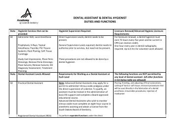 dental assistant & dental hygienist duties and functions - Academy of ...