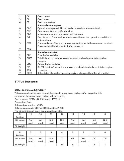 9115 Power Supply Programming Manual - BK Precision